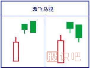 經(jīng)典看跌K線形態(tài)組合錦集，最全最實用的統(tǒng)計