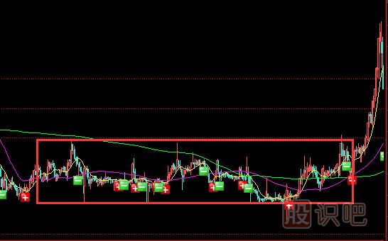 潛伏底式建倉形態(tài)是什么樣的？