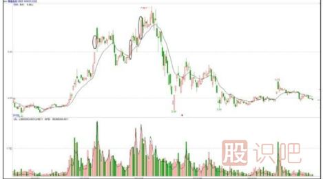 出現(xiàn)在出貨階段的漲停板誘多手法