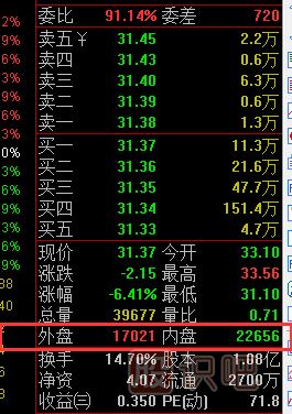 什么是內(nèi)盤-什么是外盤-內(nèi)外盤對股票的含義