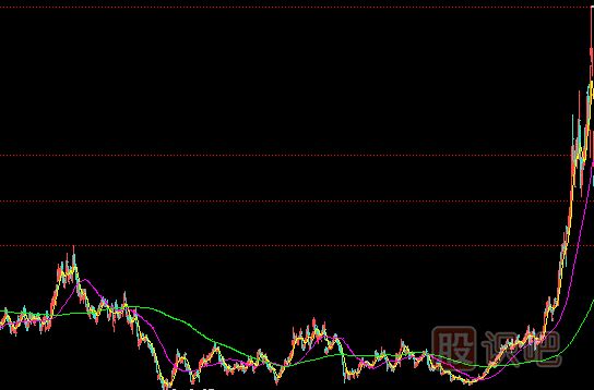 <a href=http://www.nbyzcy.com/GPRM/zs/3692.html target=_blank class=infotextkey>主力</a>建倉完成的表現(xiàn)-小成交量推高股價(jià)-走出獨(dú)立行情