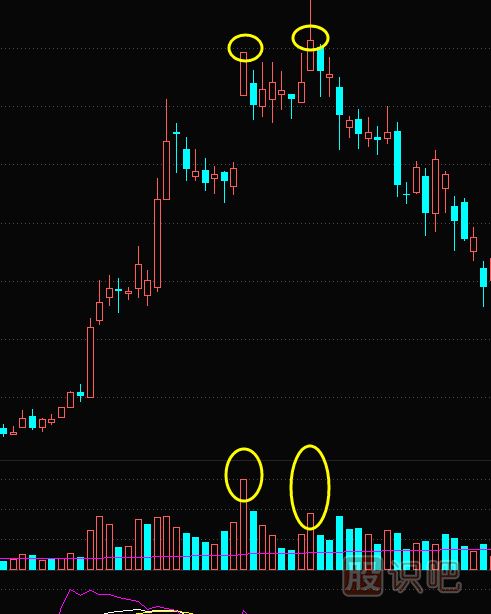 天量天價是什么意思？