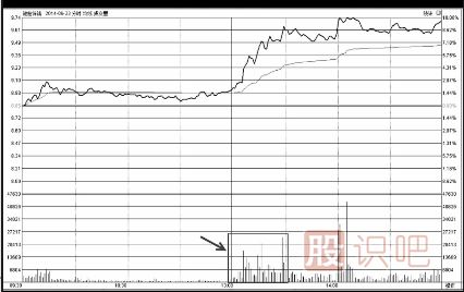 <a href=http://www.nbyzcy.com/GPRM/KP/ target=_blank class=infotextkey>如何<a href=http://www.nbyzcy.com/cgjq/kp/ target=_blank class=infotextkey><a href=http://www.nbyzcy.com/GPRM/sy/1457.html target=_blank class=infotextkey>看盤</a></a></a>口成交量的變化