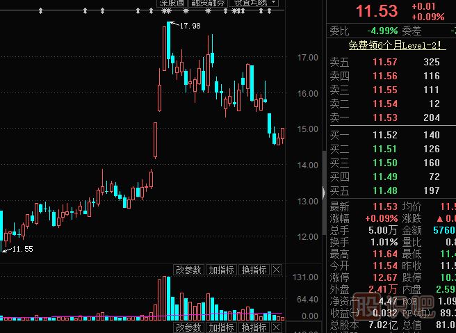 主力出貨，利用對(duì)倒制造市場(chǎng)人氣