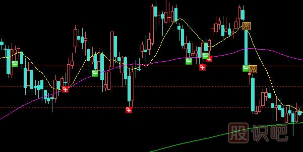 如何分析個(gè)股的短線(xiàn)趨勢(shì)與不同方向趨勢(shì)下的短線(xiàn)操作原則