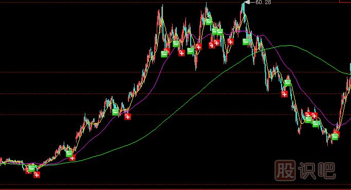 <a href=http://www.nbyzcy.com/GPRM/zs/3692.html target=_blank class=infotextkey>主力</a>莊家一般會(huì)選擇什么樣的情況下出貨？