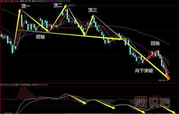 三重頂<a href=http://www.nbyzcy.com/jsfx/K/ target=_blank class=infotextkey>K線</a>圖形態(tài)-必跌K線<a href=http://www.nbyzcy.com/cgjq/mc/ target=_blank class=infotextkey>賣(mài)出</a>形態(tài)（圖解）