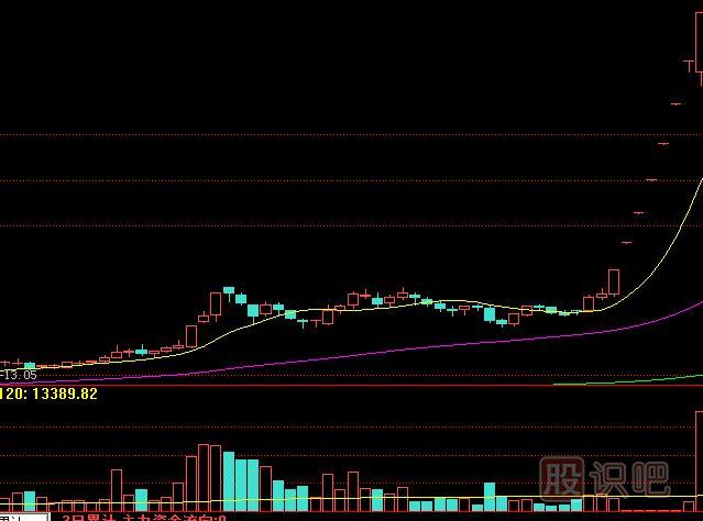 底部縮量漲停是<a href=http://www.nbyzcy.com/GPRM/zs/3692.html target=_blank class=infotextkey>主力</a>控盤高的表現(xiàn)