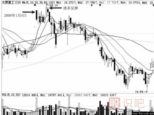 分時(shí)圖中遇到高位跳水走勢(shì)應(yīng)該如何應(yīng)對(duì)？
