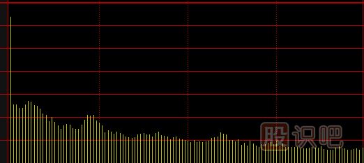 分時圖<a href=http://www.nbyzcy.com/cgjq/kp/ target=_blank class=infotextkey><a href=http://www.nbyzcy.com/GPRM/sy/1457.html target=_blank class=infotextkey>看盤</a></a>技巧,分時圖的黃線和白線介紹