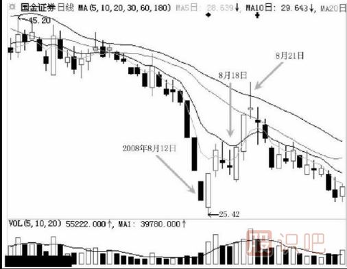 怎么看跌停后是不是洗盤？跌停洗盤的盤面特征有哪些？