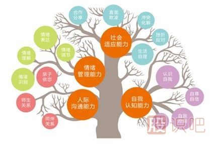 心理學(xué)家忠告:什么性格不適合炒股