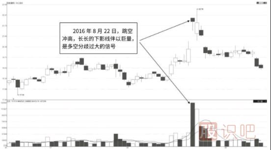 巨量的長(zhǎng)下影線(xiàn)-經(jīng)典賣(mài)出<a href=http://www.nbyzcy.com/jszb/K/ target=_blank class=infotextkey>K線(xiàn)圖</a>形態(tài)