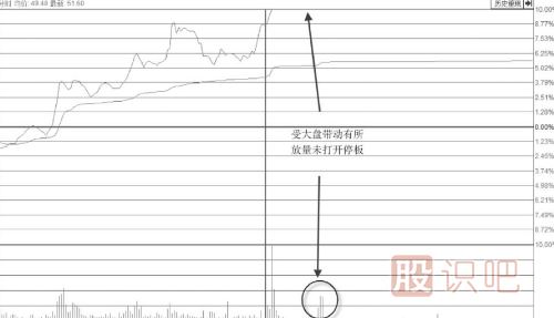 <a href=http://www.nbyzcy.com/GPRM/sy/870.html target=_blank class=infotextkey>漲停板</a>位置放量卻不<a href=http://www.nbyzcy.com/GPRM/sy/1523.html target=_blank class=infotextkey>打開漲停</a>板是主力<a href=http://www.nbyzcy.com/GPRM/sy/1961.html target=_blank class=infotextkey>出貨</a>嗎？