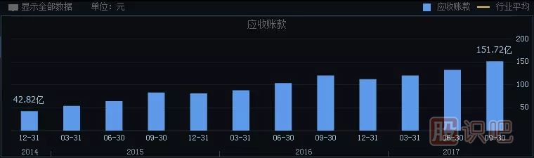 如何分析一只股票的未來漲幅空間及長(zhǎng)線選股技巧