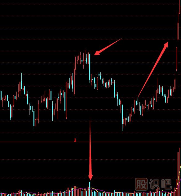 教您<a href=http://www.nbyzcy.com target=_blank class=infotextkey>如何看股票</a>主力莊家出貨手法及形態(tài)-圖解