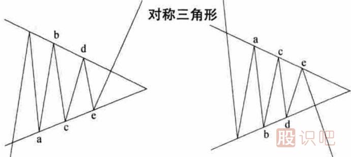 <a href=http://www.nbyzcy.com/jszb/K/ target=_blank class=infotextkey>K線圖</a>形態(tài)介紹-對稱三角形-上升和下降三角形（圖解）