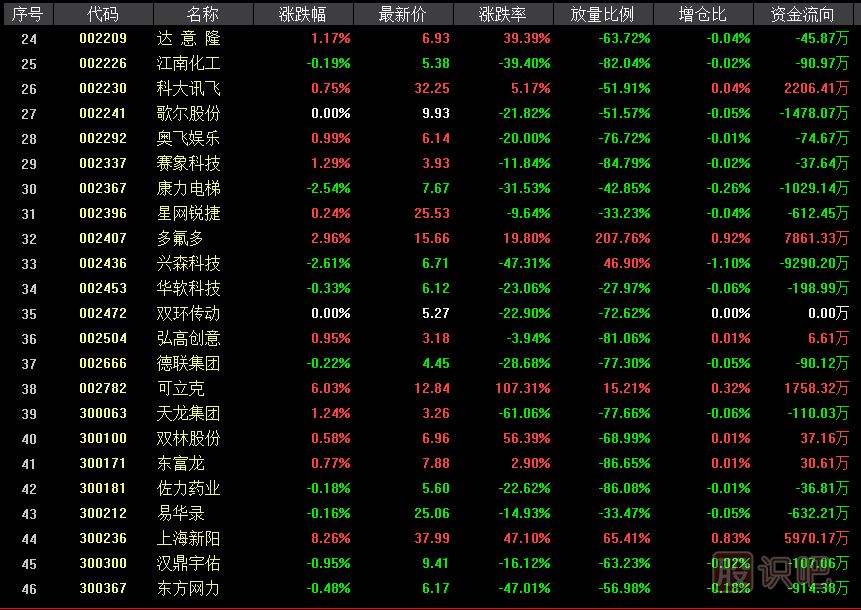 科創(chuàng)板影子股是什么意思？有哪些股票屬于科創(chuàng)影子股？
