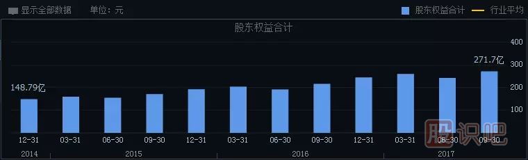 如何分析一只股票的未來漲幅空間及長(zhǎng)線選股技巧