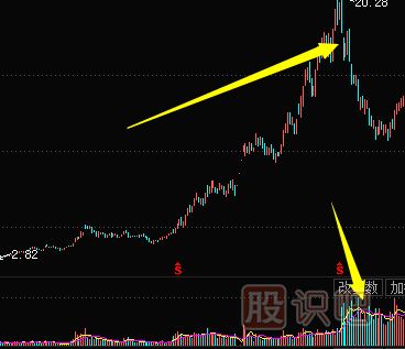 <a href=http://www.nbyzcy.com/jsfx/K/ target=_blank class=infotextkey>K線</a>圖出貨圖形-殺跌式出貨形態(tài)（圖解）