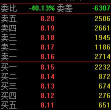 如何從盤(pán)口的掛單分析主力,盤(pán)口掛單手法解讀