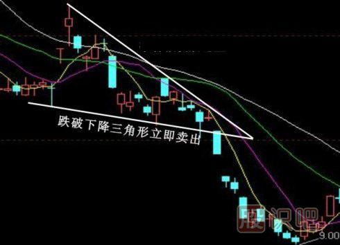 股票k線形態(tài)買賣點大全,k線圖經典圖解