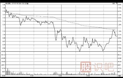 股票盤口知識(shí)-如何分析盤口走勢(shì)及盤口高開走勢(shì)