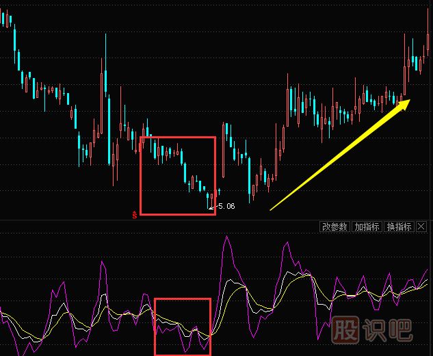 kdj指標詳解買入絕技-與-賣出技巧