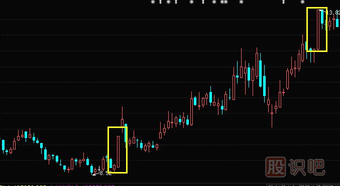 光頭光腳陽線形態(tài)與特征描述-認(rèn)識<a href=http://www.nbyzcy.com/jsfx/K/ target=_blank class=infotextkey>K線</a>圖入門初級知識