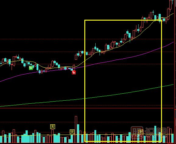 縮量但股價快速上漲的走勢應(yīng)該如何分析？