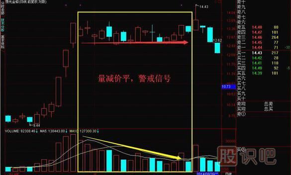 成交量怎么看買入賣出，教您如何找到股票最佳買賣點(diǎn)