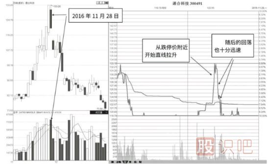 分時圖巨量跌停形態(tài)分析及解讀