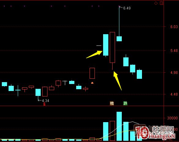 超短高手漲停板賣股技術(shù)深度教程 8：打板或低吸買入，不及預(yù)期被套，次日如何操作,