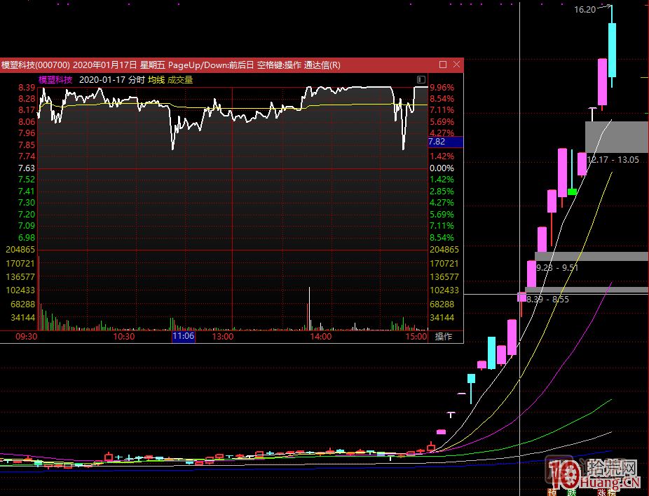 龍頭無間道，對手盤的思考：牛市的對手盤、熊市的對手盤,