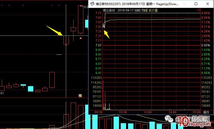 超短高手漲停板賣股技術(shù)深度教程 7：二板是一字板，次日走勢預測，與2進3模式打板策略,