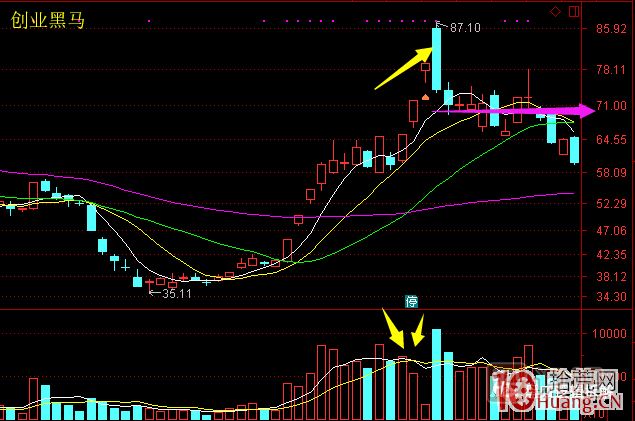 超短高手漲停板賣股技術(shù)深度教程 6：龍頭股大長陰之后怎么辦,