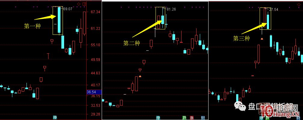 超短高手<a href=http://www.nbyzcy.com/GPRM/sy/870.html target=_blank class=infotextkey>漲停板</a>賣股技術(shù)深度教程 6：龍頭股大長陰之后怎么辦,