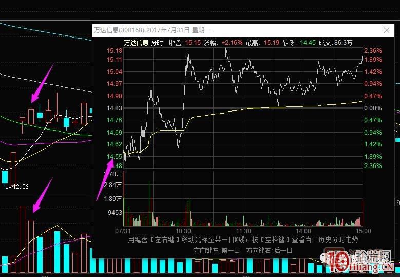 超短高手漲停板賣股技術(shù)深度教程 2：龍頭爆巨量爛板，次日如何操作,