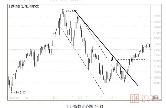 趨勢(shì)交易法-鹿希武7-6