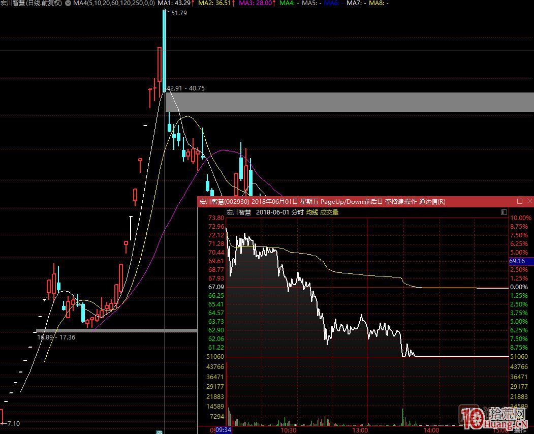 超短高手漲停板賣股技術(shù)深度教程 5：集體巨陰之后怎么操作,