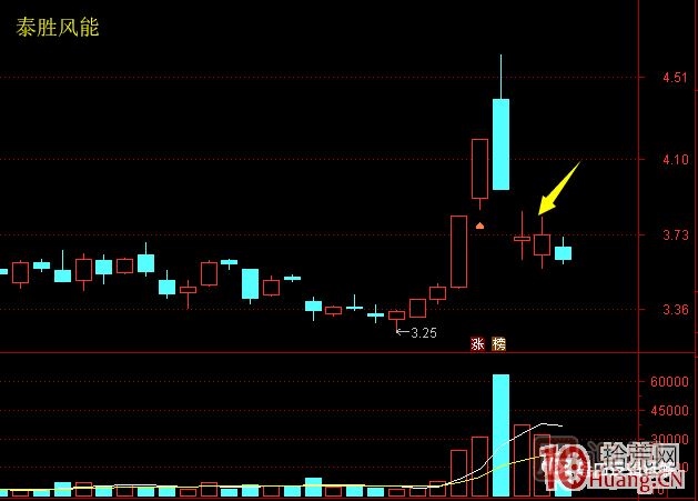 超短高手漲停板賣股技術(shù)深度教程 8：打板或低吸買入，不及預(yù)期被套，次日如何操作,