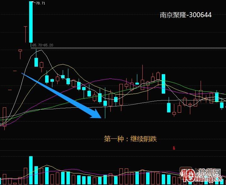 超短高手<a href=http://www.nbyzcy.com/GPRM/sy/870.html target=_blank class=infotextkey>漲停板</a>賣股技術(shù)深度教程 5：集體巨陰之后怎么操作,