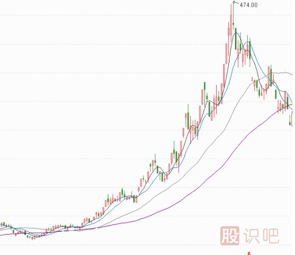 板塊聯(lián)動(dòng)