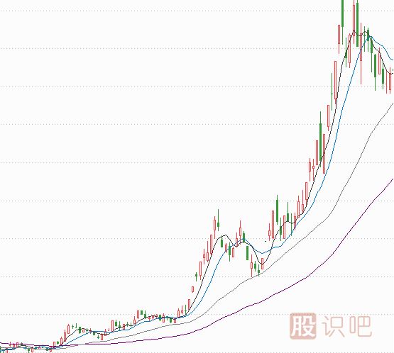 板塊聯(lián)動(dòng)