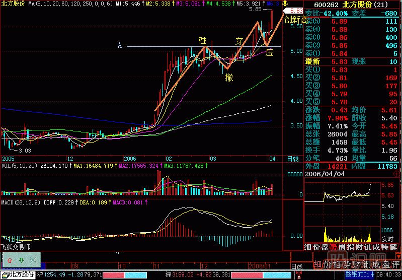 碰 撤 穿 壓<a href=http://www.nbyzcy.com/jszb/K/ target=_blank class=infotextkey>K線圖</a>解