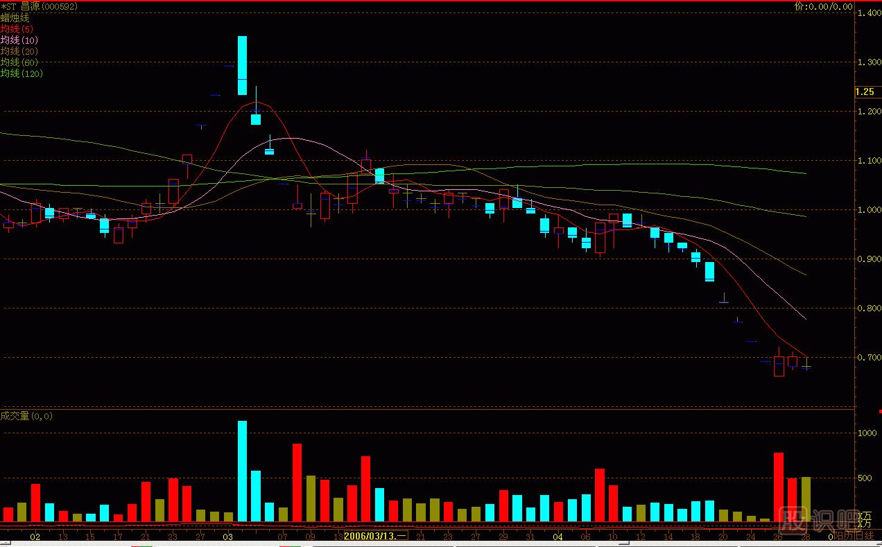 大死爪<a href=http://www.nbyzcy.com/jszb/K/ target=_blank class=infotextkey>K線圖</a>解