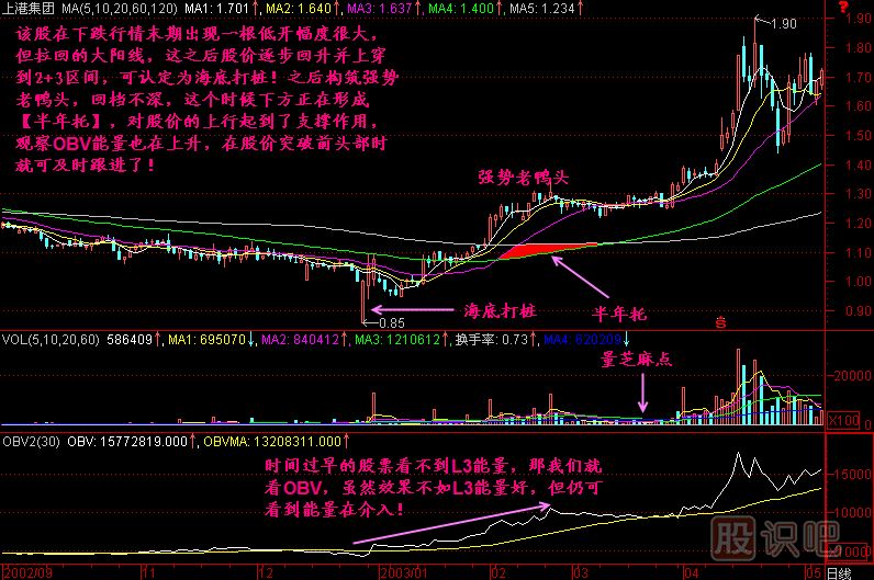 半年托<a href=http://www.nbyzcy.com/jszb/K/ target=_blank class=infotextkey>K線圖</a>解