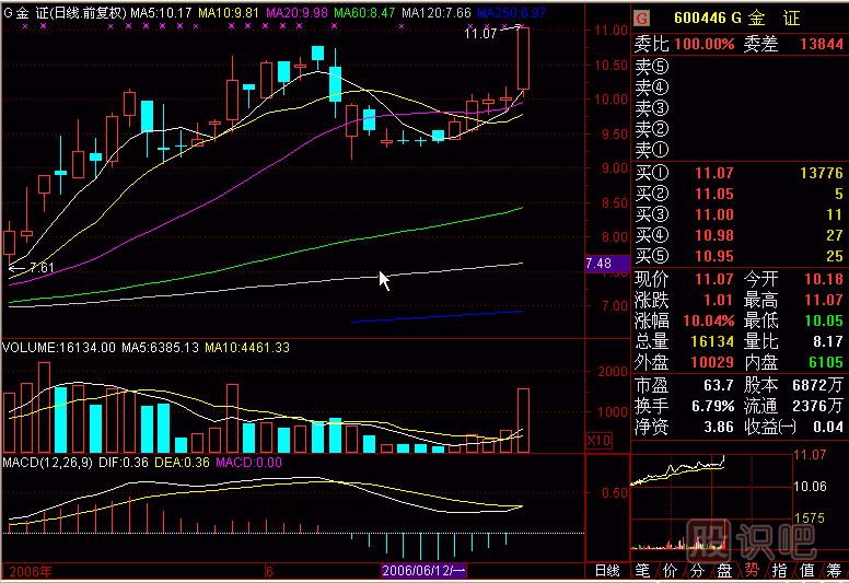 壓瓦解<a href=http://www.nbyzcy.com/jszb/K/ target=_blank class=infotextkey>K線(xiàn)圖</a>解