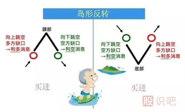 五分鐘認(rèn)識(shí)各種各樣的股票“缺口”，不再錯(cuò)放牛股