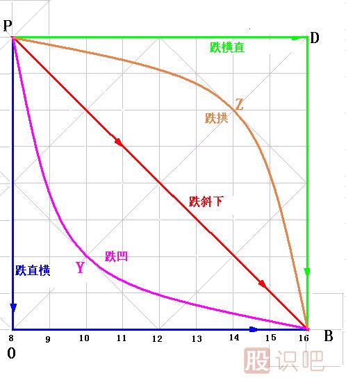 漲跌五勢<a href=http://www.nbyzcy.com/jszb/K/ target=_blank class=infotextkey>K線圖</a>解